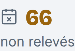 Tuile de l’historique, agrandie : 66 jours non relevés.